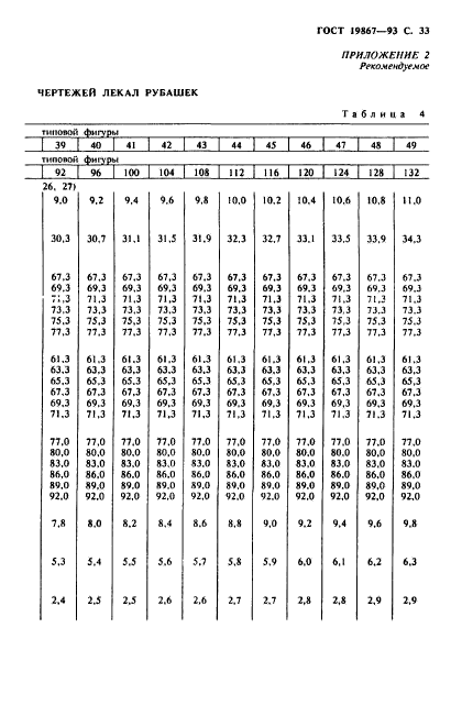 ГОСТ 19867-93,  36.