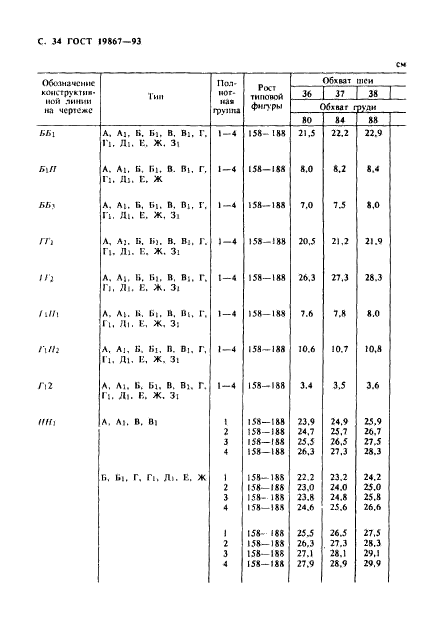 ГОСТ 19867-93,  37.