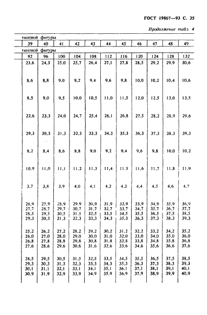 ГОСТ 19867-93,  38.