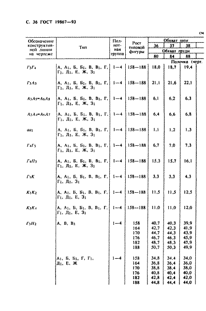 ГОСТ 19867-93,  39.