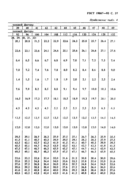 ГОСТ 19867-93,  40.