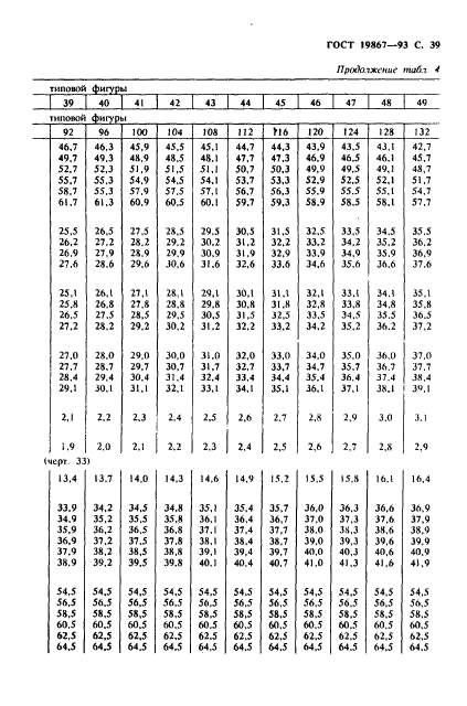 ГОСТ 19867-93,  42.