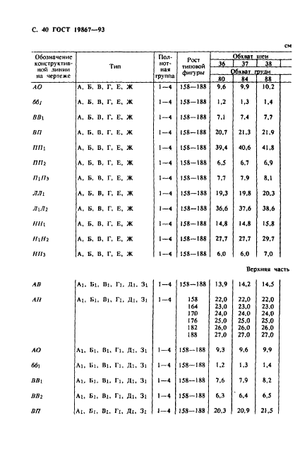 ГОСТ 19867-93,  43.