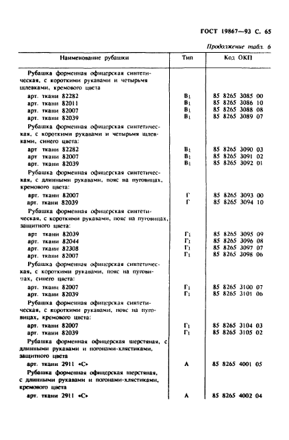 ГОСТ 19867-93,  68.