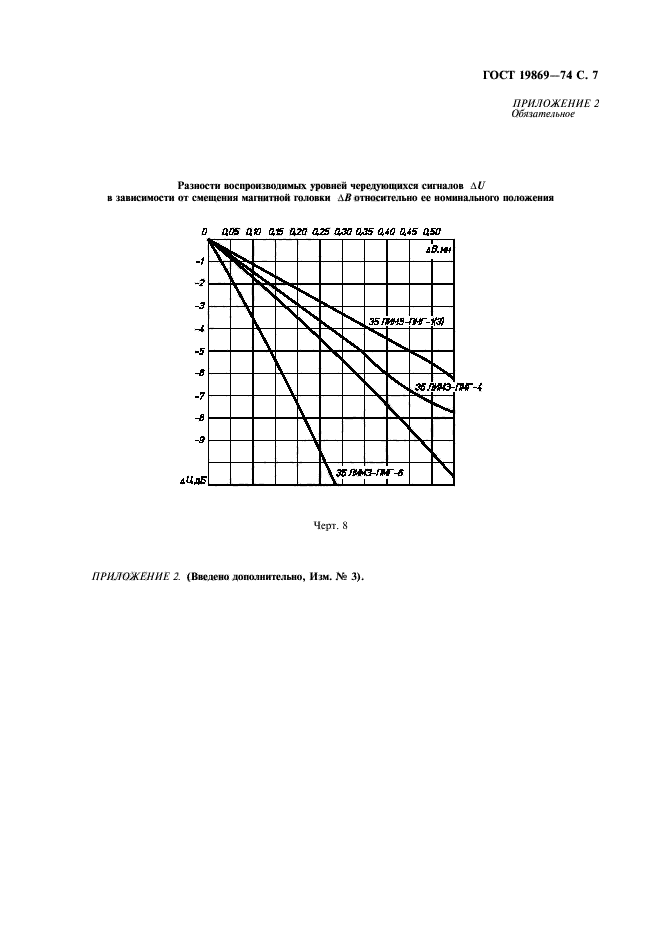 ГОСТ 19869-74,  8.