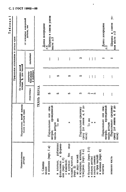 ГОСТ 19902-89,  3.
