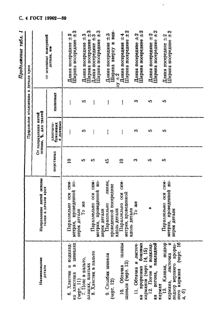 ГОСТ 19902-89,  5.