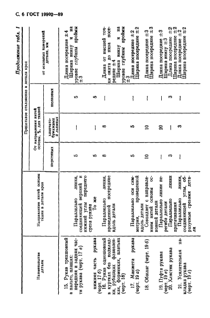ГОСТ 19902-89,  7.