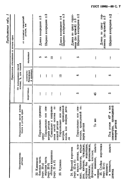 ГОСТ 19902-89,  8.