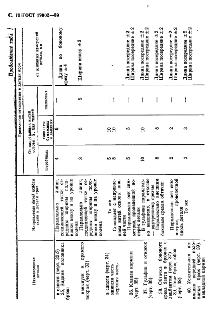 ГОСТ 19902-89,  11.