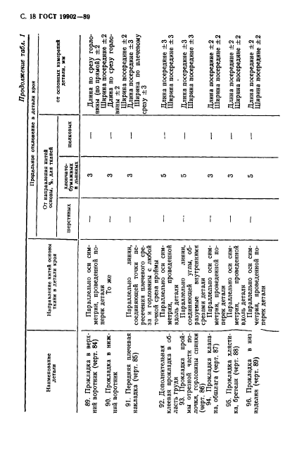 ГОСТ 19902-89,  19.