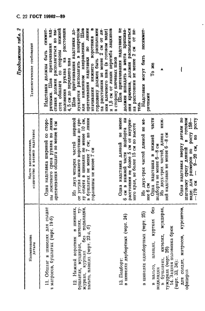 ГОСТ 19902-89,  23.