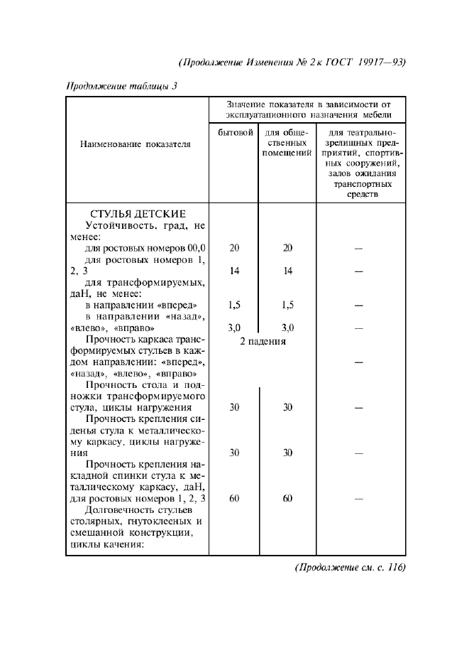 ГОСТ 19917-93,  28.