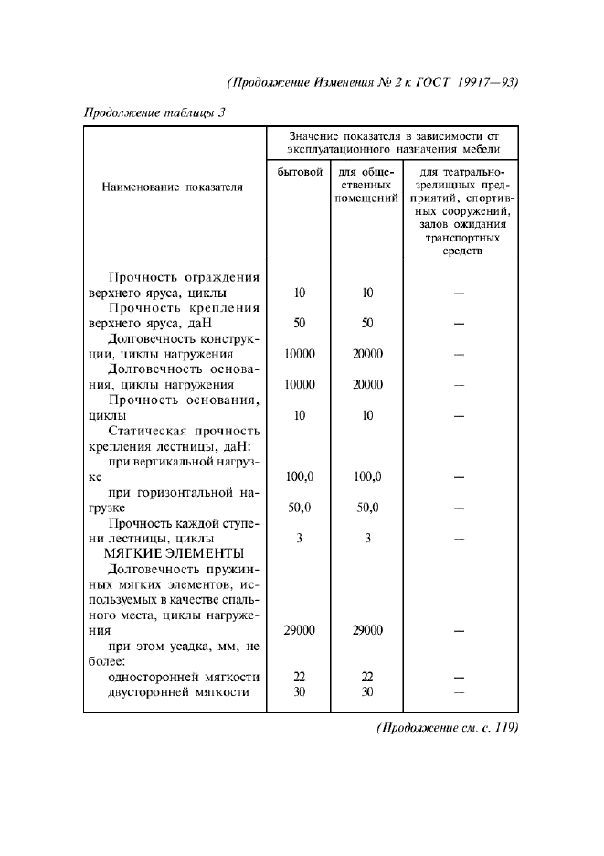 ГОСТ 19917-93,  31.