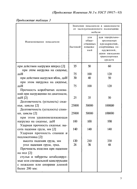 ГОСТ 19917-93,  43.