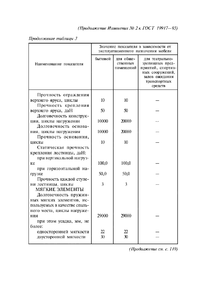 ГОСТ 19917-93,  71.