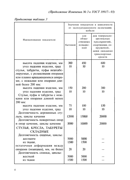 ГОСТ 19917-93,  84.