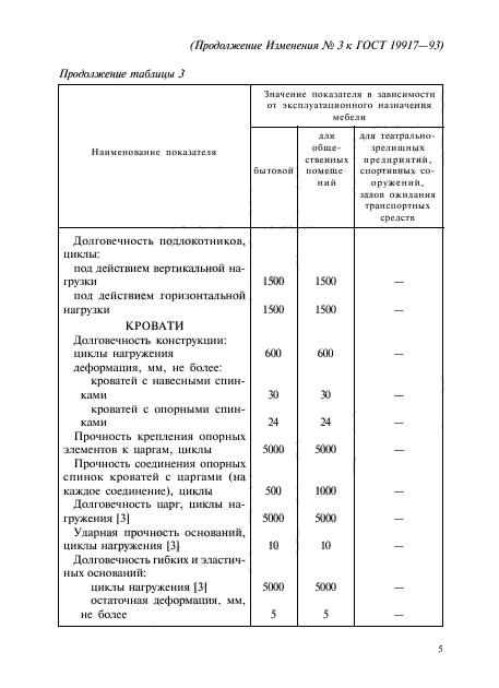 ГОСТ 19917-93,  85.