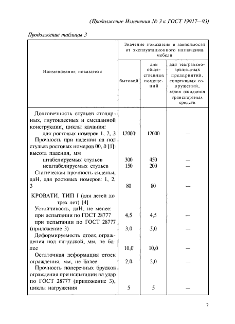 ГОСТ 19917-93,  87.