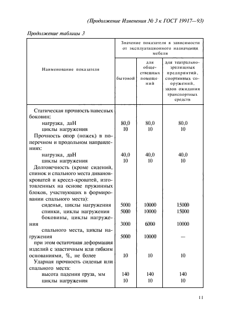 ГОСТ 19917-93,  91.