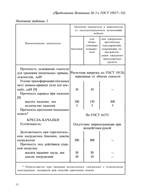 ГОСТ 19917-93,  92.