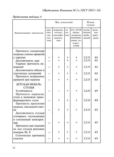 ГОСТ 19917-93,  96.