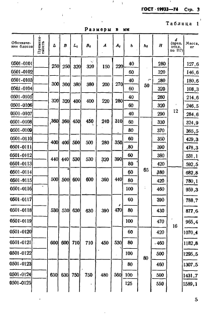 ГОСТ 19933-74,  6.