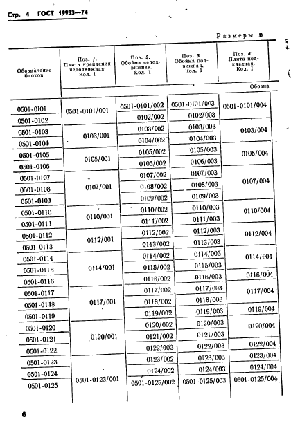 ГОСТ 19933-74,  7.