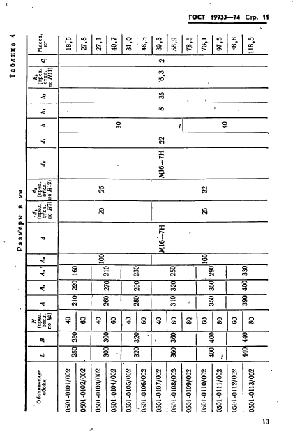 ГОСТ 19933-74,  14.