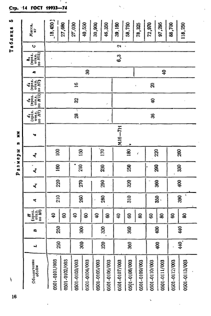 ГОСТ 19933-74,  17.