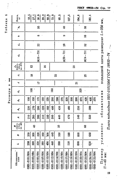 ГОСТ 19933-74,  20.