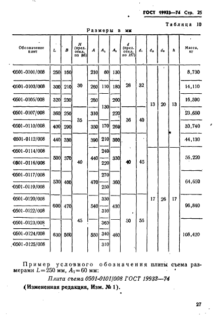 ГОСТ 19933-74,  28.