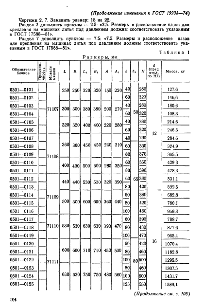 ГОСТ 19933-74,  31.