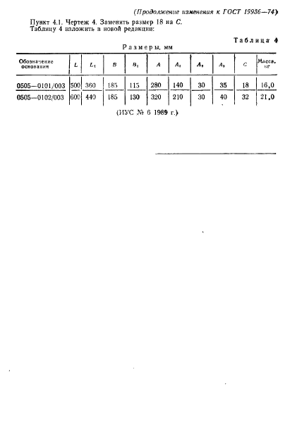 ГОСТ 19936-74,  15.