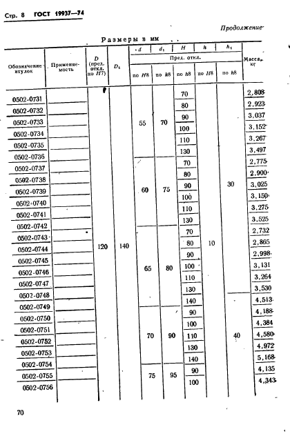 ГОСТ 19937-74,  8.