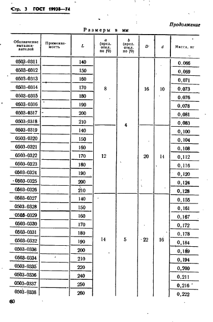 ГОСТ 19938-74,  3.