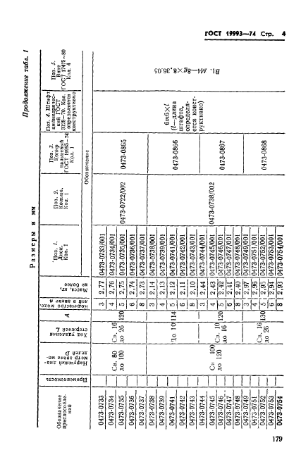 ГОСТ 19993-74,  4.