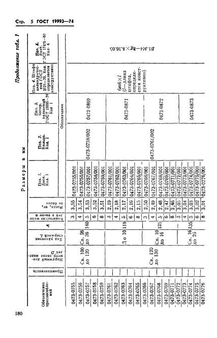 ГОСТ 19993-74,  5.