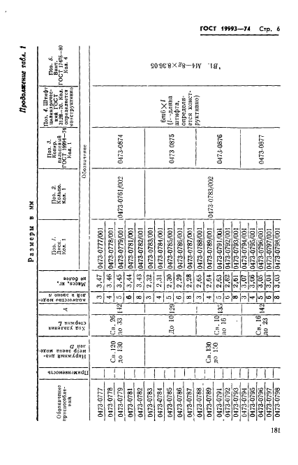 ГОСТ 19993-74,  6.