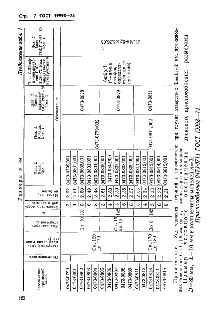 ГОСТ 19993-74,  7.