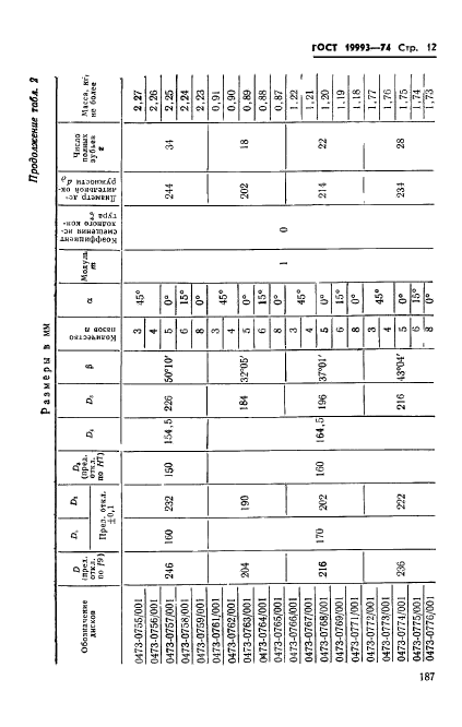 ГОСТ 19993-74,  12.