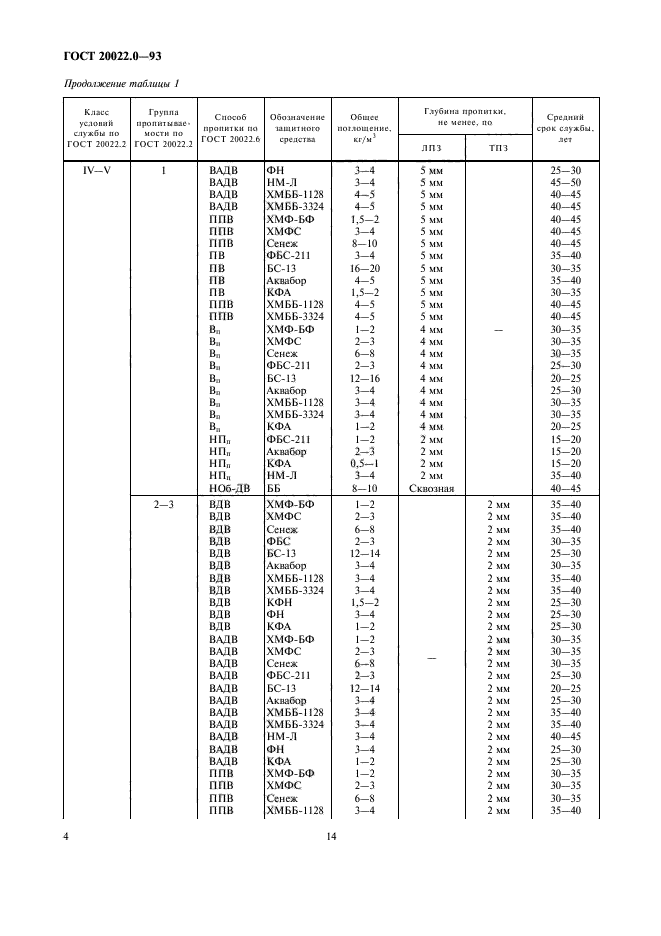 ГОСТ 20022.0-93,  6.