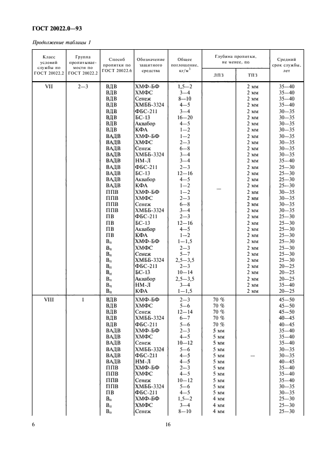 ГОСТ 20022.0-93,  8.