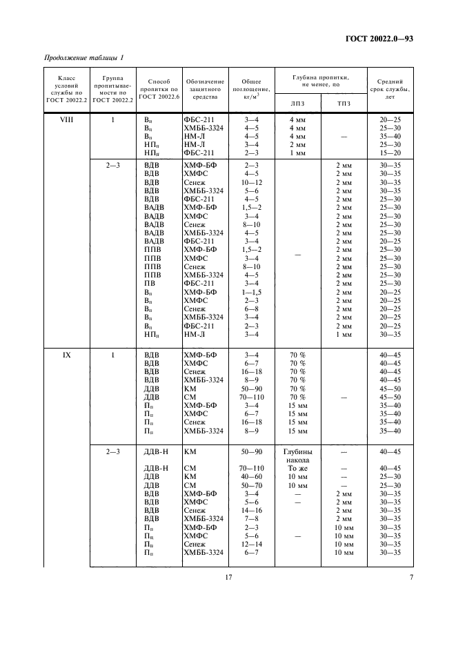 ГОСТ 20022.0-93,  9.