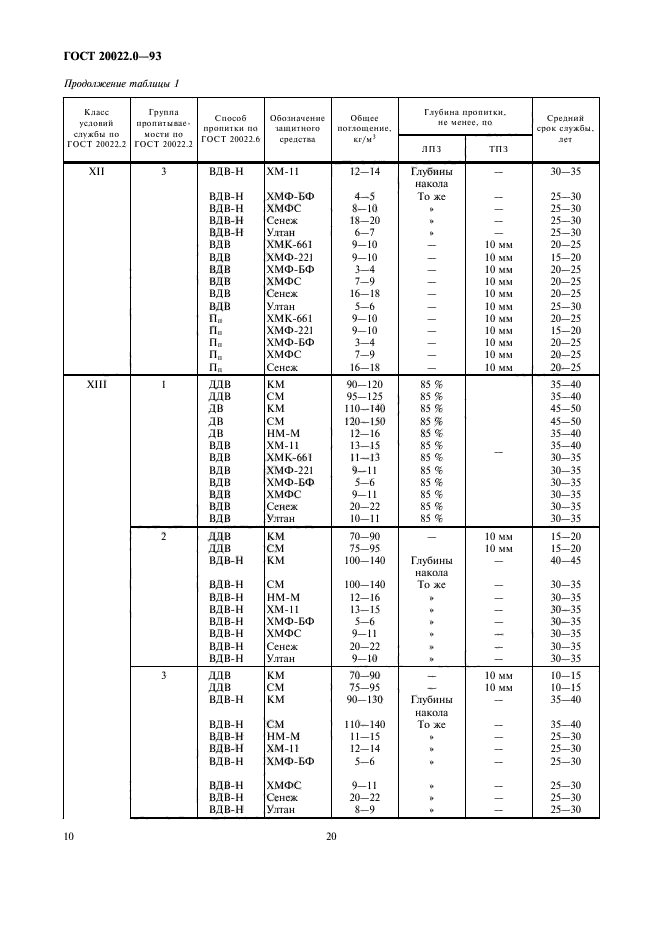 ГОСТ 20022.0-93,  12.