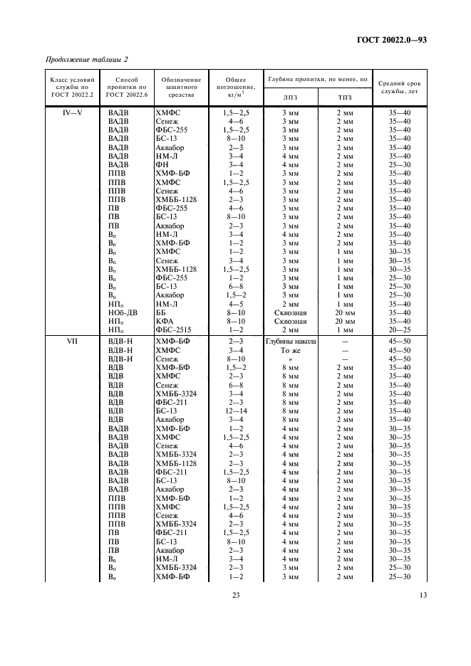 ГОСТ 20022.0-93,  15.