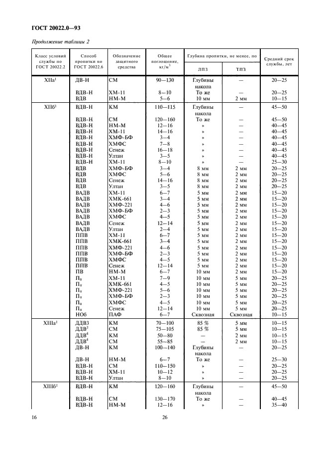 ГОСТ 20022.0-93,  18.