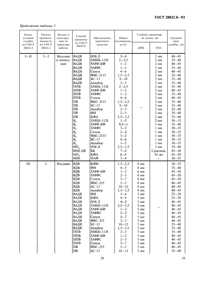 ГОСТ 20022.0-93,  21.