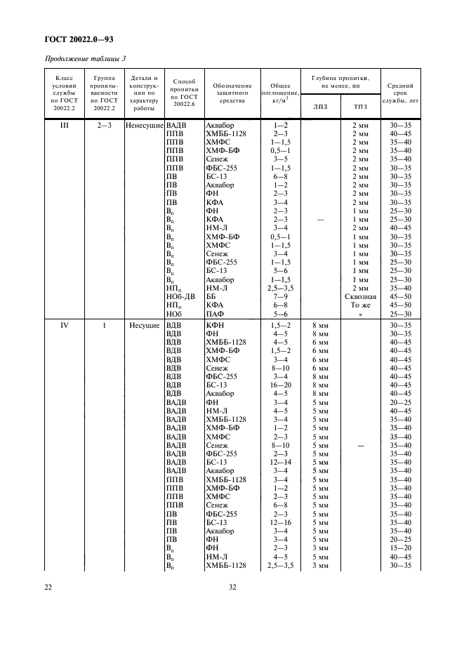 ГОСТ 20022.0-93,  24.