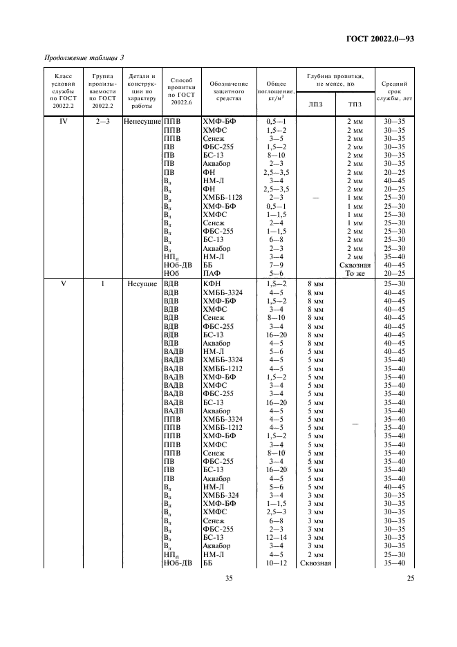 ГОСТ 20022.0-93,  27.